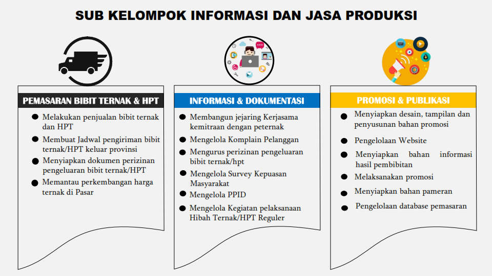 Informasi dan Jasa Produksi