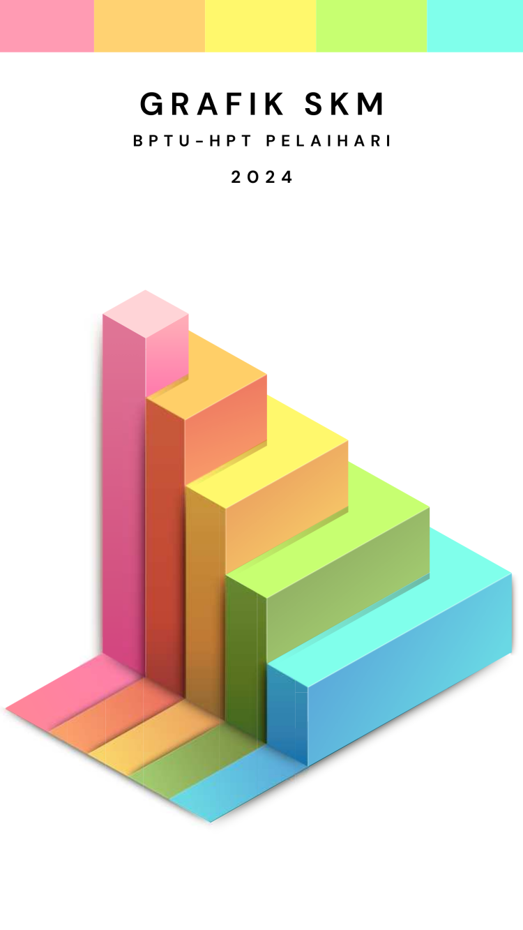 Grafik Survey Kepuasan Masyarakat real time